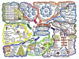 MattsMindMap